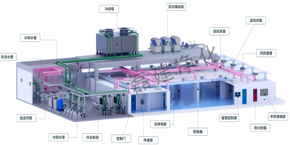 凈化廠房工程施工費(fèi)用_磊建凈化